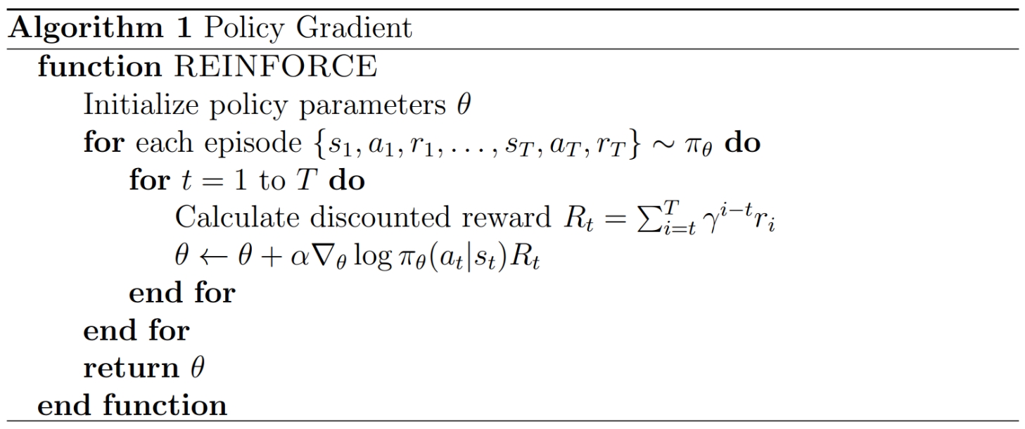 Policy Gradient算法流程图